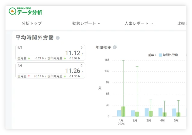 時間外労働の把握