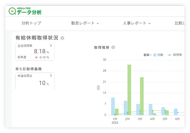 有給休暇取得状況の確認