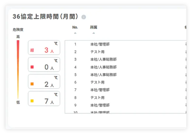 36協定基準での残業把握