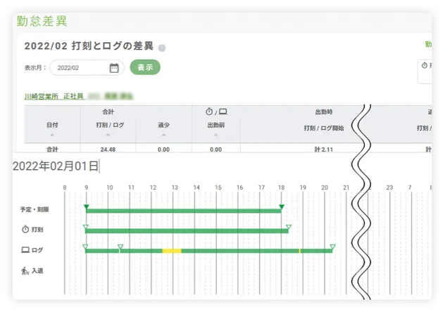 打刻時間と勤務実態の差分表示