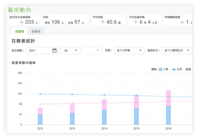 従業員情報の把握