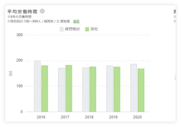 政府統計データ