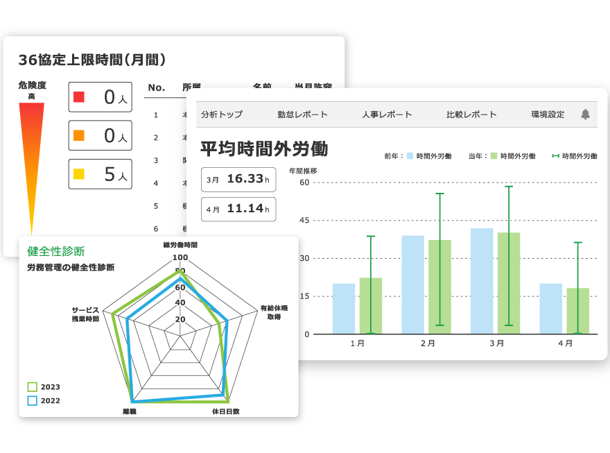 データ分析システム「KING OF TIMEデータ分析」