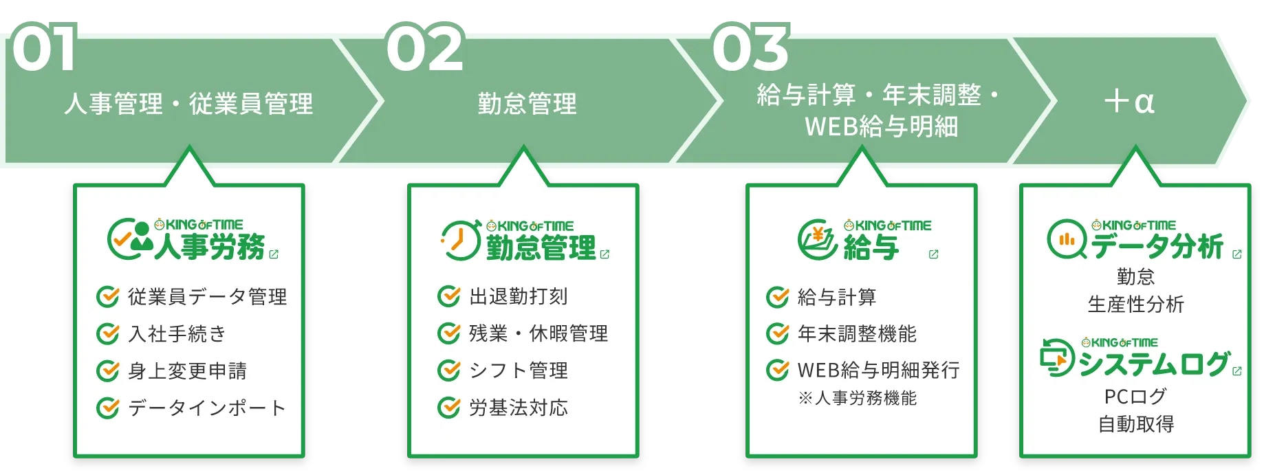 人事から勤怠管理、給与計算まで