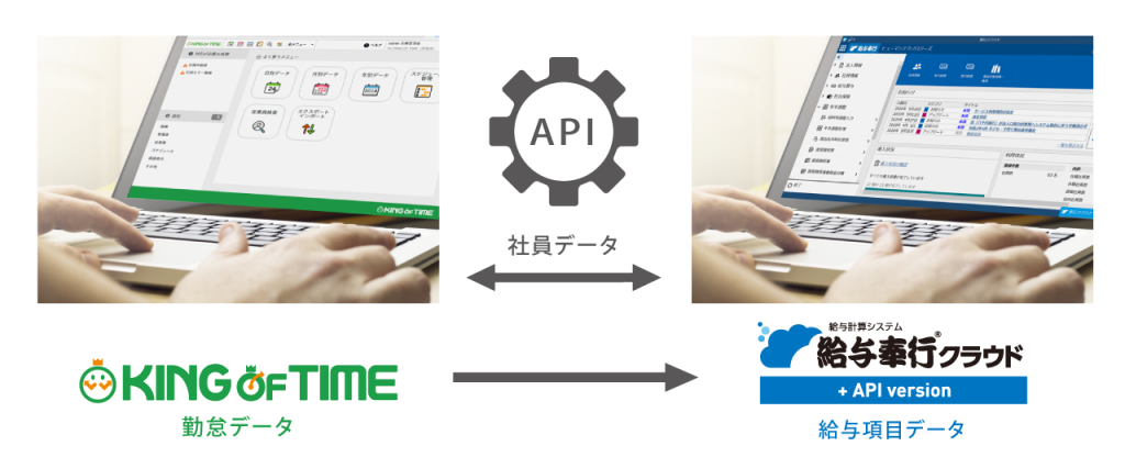 勤怠管理システム「KING OF TIME」がOBCの「給与奉行クラウド」とAPIによるデータ連携を開始