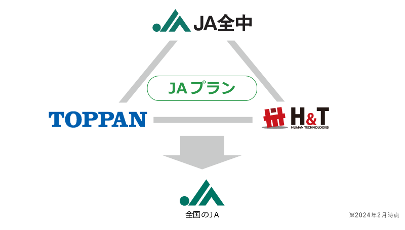 三社関係図