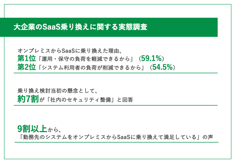 勤怠・労務管理システムの乗り換え実態調査