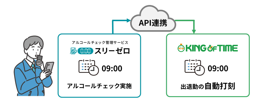 「スリーゼロ」との連携