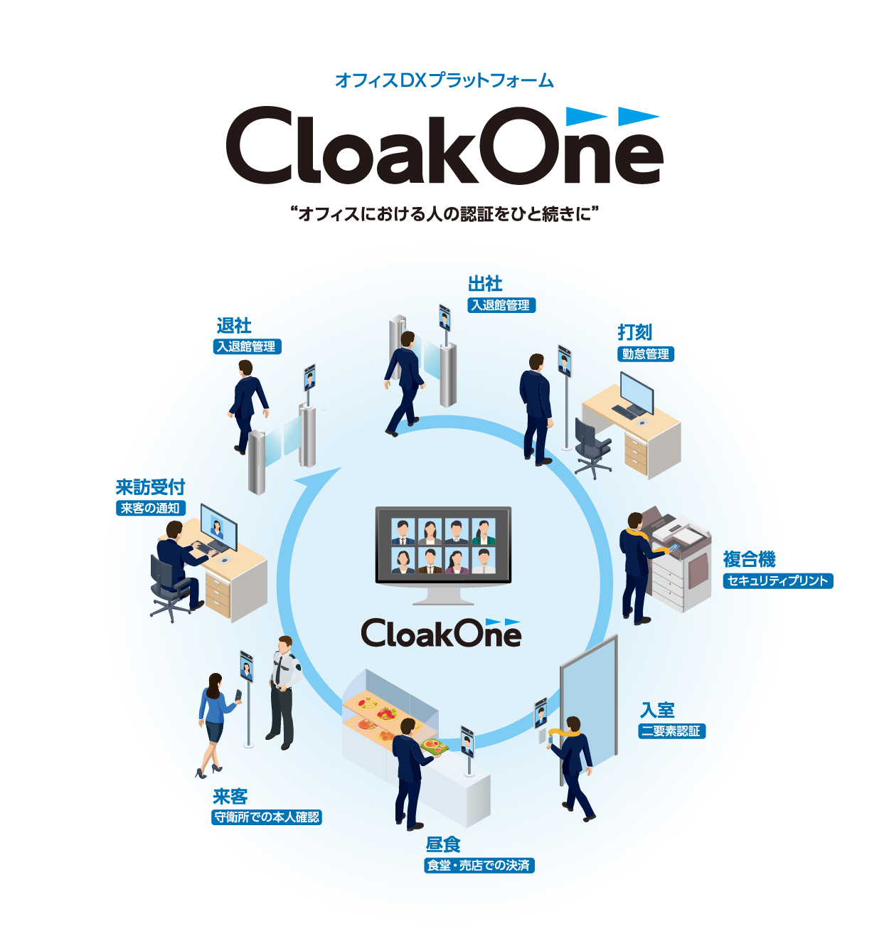 Cloakone