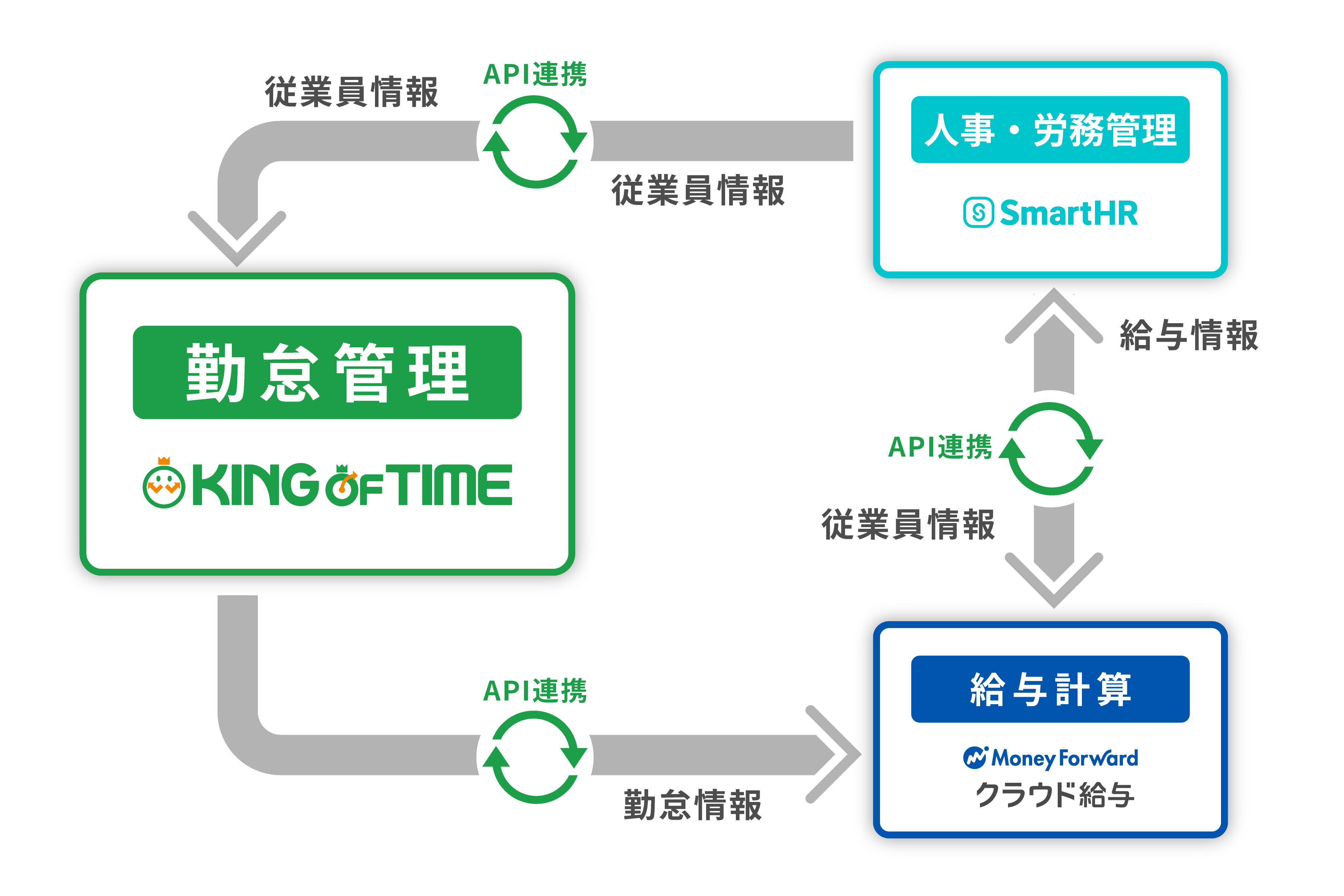 連携イメージ