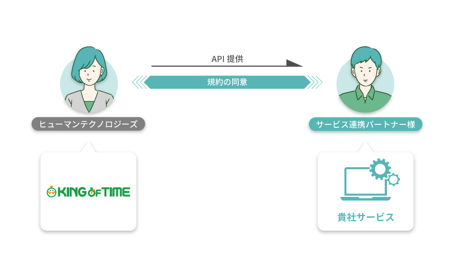 API連携開発パートナーとの連携図