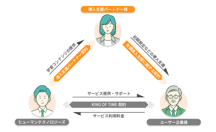 導入支援パートナーとの連携図