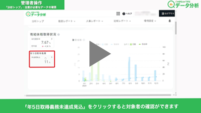 分析トップ：注意が必要なデータの確認