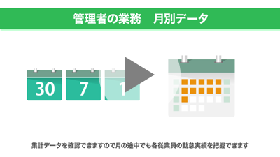 月別データの見方