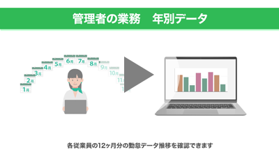 年別データの見方